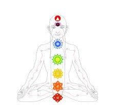 Kundalini Yoga Energético